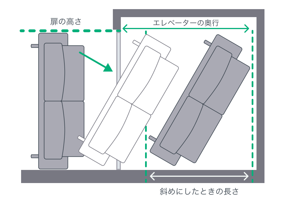 図3 エレベーターのチェックポイント