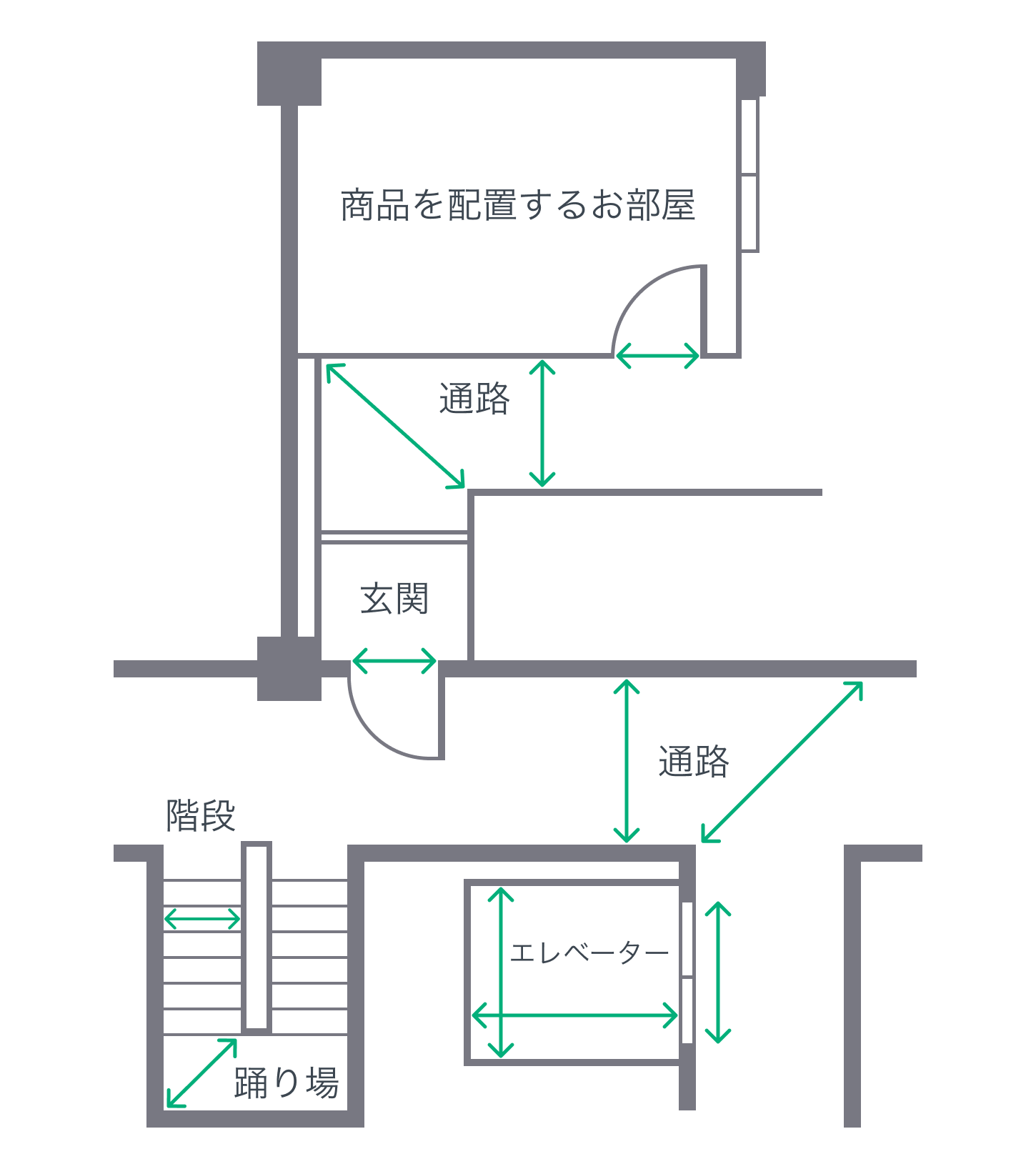 図2 サイズの確認が必要になる箇所の例