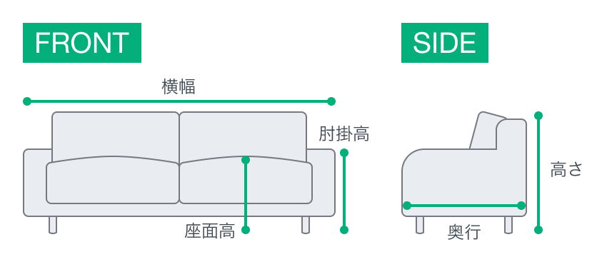 図1 ソファの例