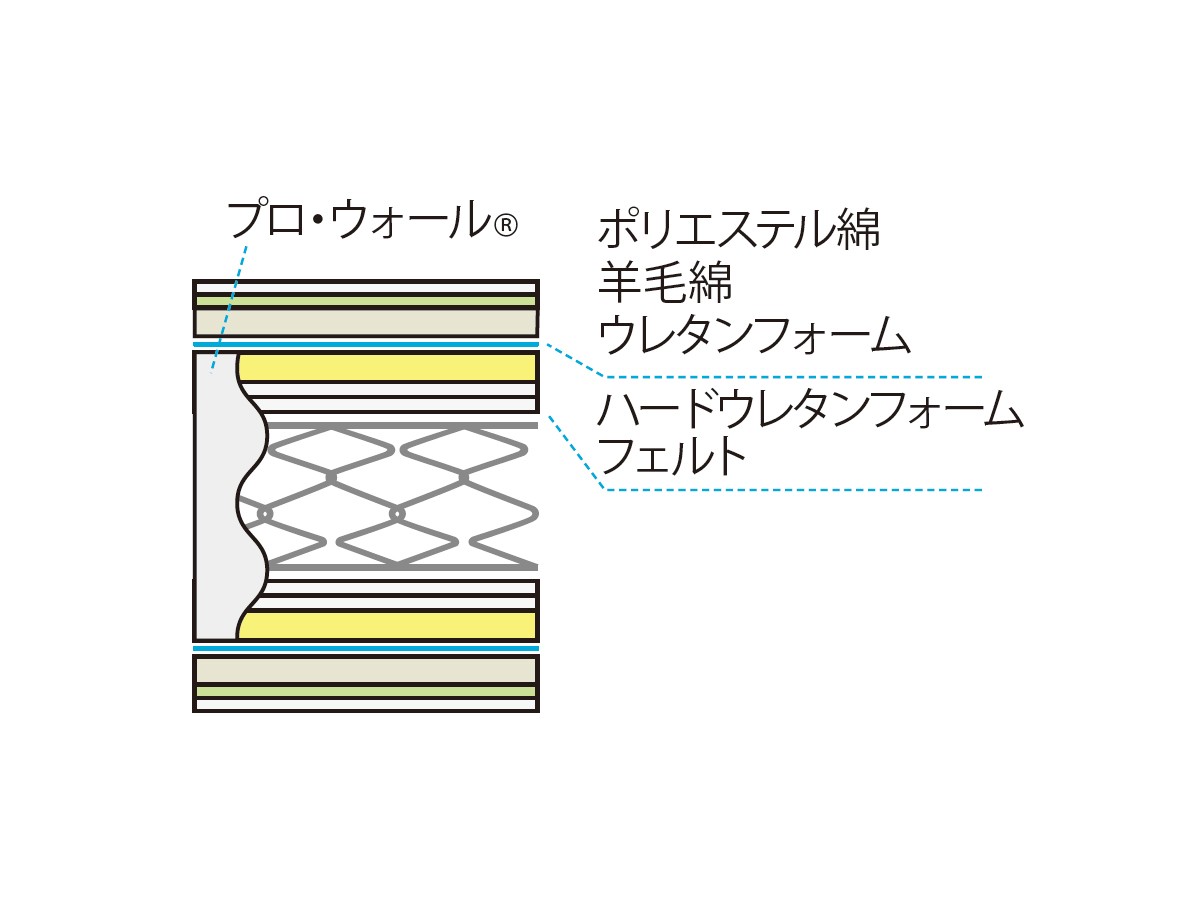 FRANCE BED Life Treatment Mattress
LT-5500 PW MON / フランスベッド ライフトリートメント マットレス
LT-5500 PW MON ハード（モアリー仕様） （寝具・タオル > マットレス） 13