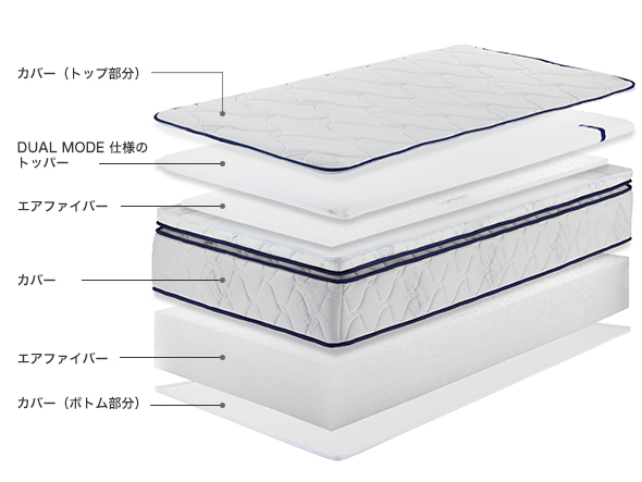 airweave bedmattress
grande DUAL MODE 3