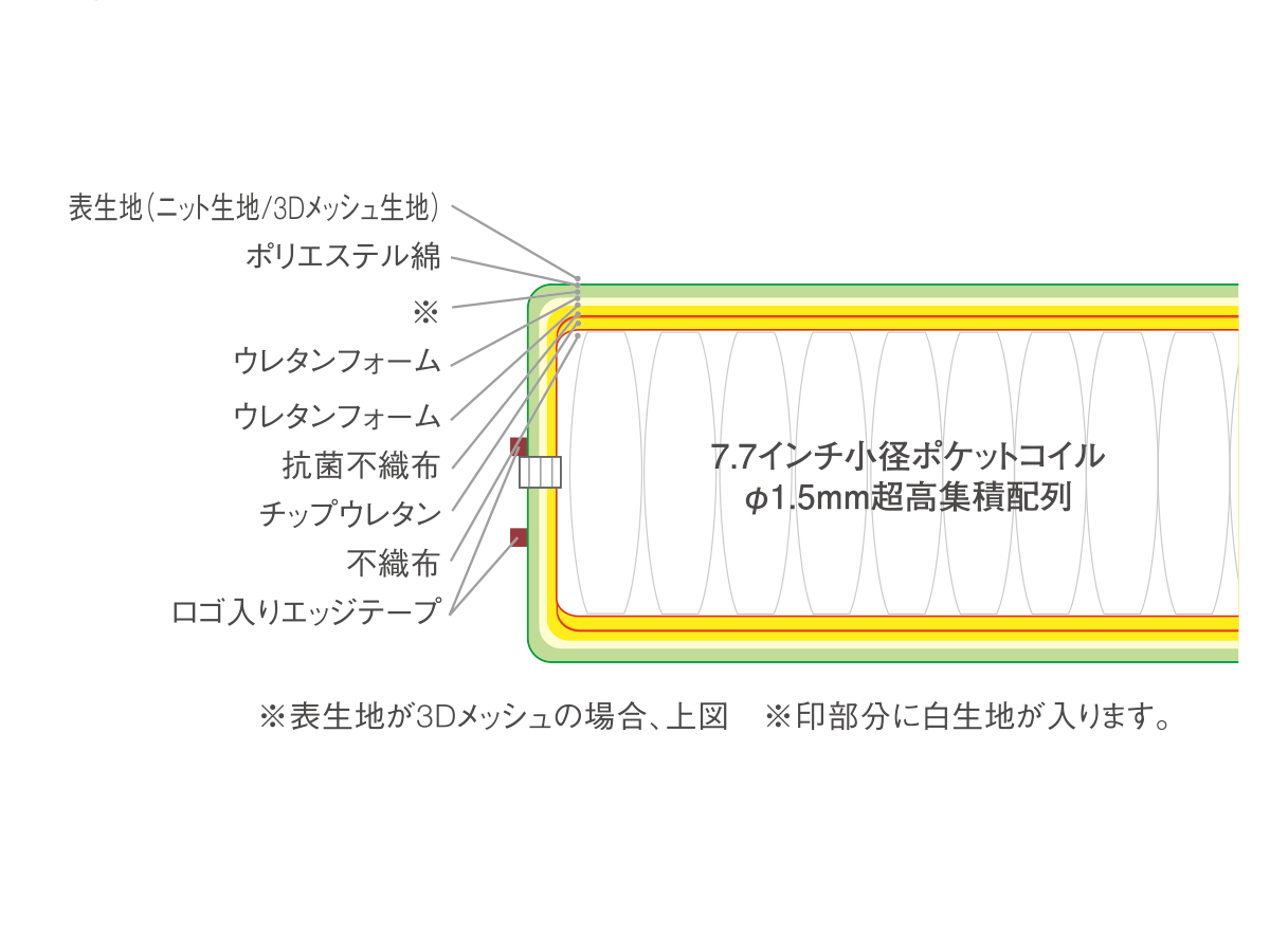 RUF BETTEN MATTRESSES FHC-RY / ルフ マットレス 
ハードコンフォートシステム 7.7インチ ロイヤルタイプ （ベッド・寝具 > マットレス） 13