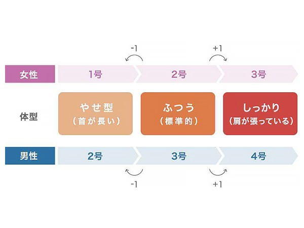 LOFTY エスカルゴピロー 2/4 / ロフテー エスカルゴピロー 2/4