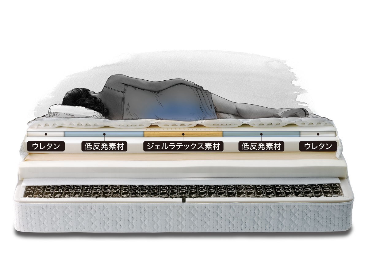 Sealy Sealy Mattress 
Titanium Collection Rondo IV / シーリー シーリー マットレス 
チタンコレクション ロンド IV （寝具・タオル > マットレス） 9