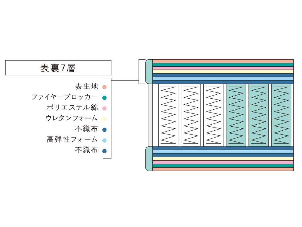 Serta Serta Suite
Soft Suite 7.7 / サータ サータスイート
ソフトスイート 7.7 （ベッド・寝具 > マットレス） 6