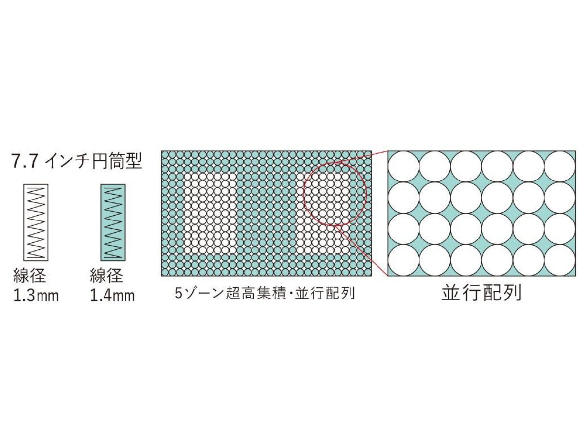 Serta Serta Suite
Soft Suite 7.7 / サータ サータスイート
ソフトスイート 7.7 （ベッド・寝具 > マットレス） 7