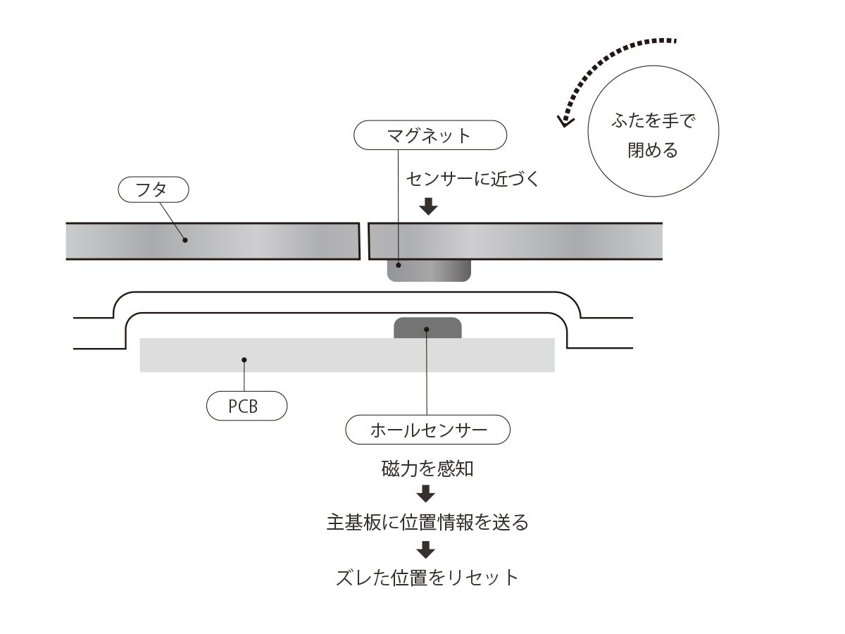 EKO E-TOUCH ELECTRIC TOUCH BIN / イーケーオー イータッチエレクトリック タッチビン （雑貨・その他インテリア家具 > ごみ箱・ダストボックス） 15