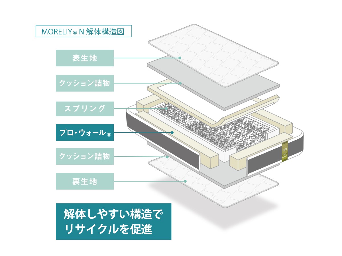 FRANCE BED Life Treatment Mattress
LT-7700 PW MON / フランスベッド ライフトリートメント マットレス
LT-7700 PW MON ハード（モアリー仕様） （寝具・タオル > マットレス） 13