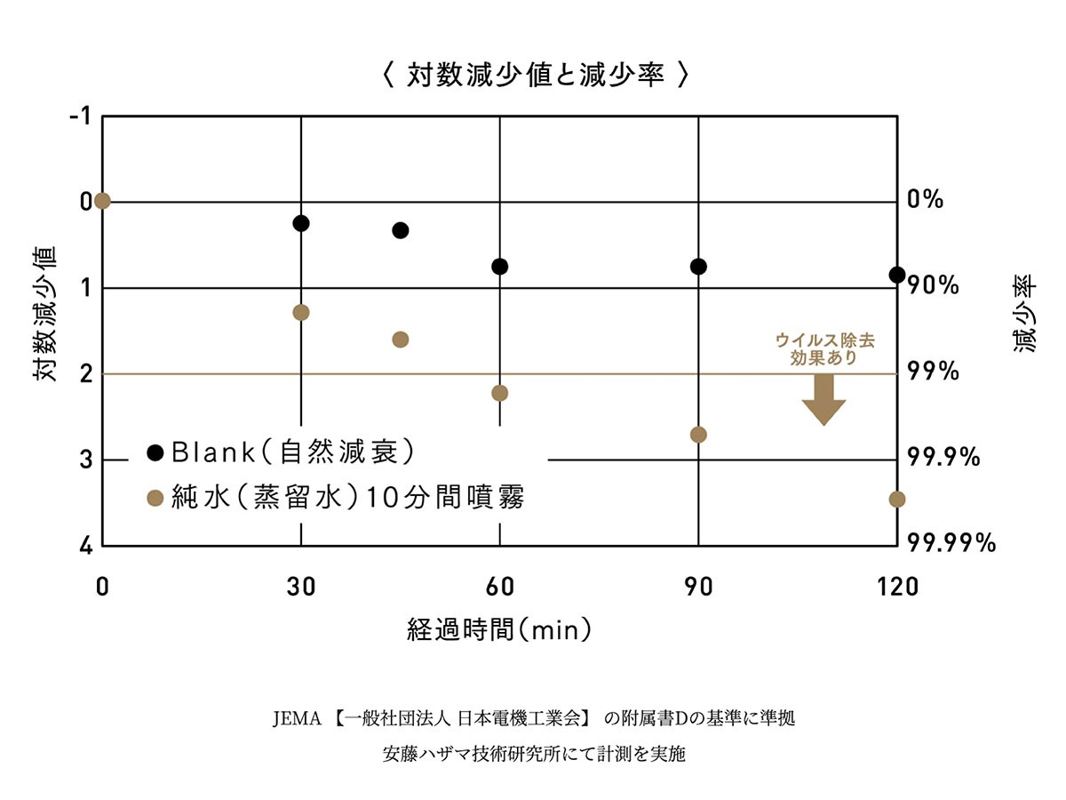 moya moya Craft / モヤ モヤ クラフト （デザイン家電・オーディオ > 空気清浄機） 18