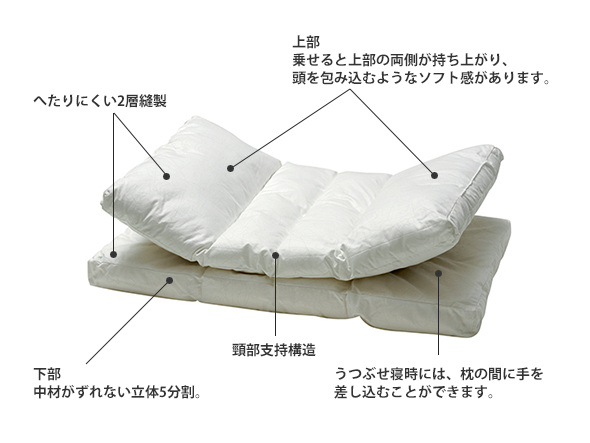 LOFTY パピヨン / ロフテー パピヨン（立体縫製連結枕 ダウン / フェザー） （寝具・タオル > 枕） 3