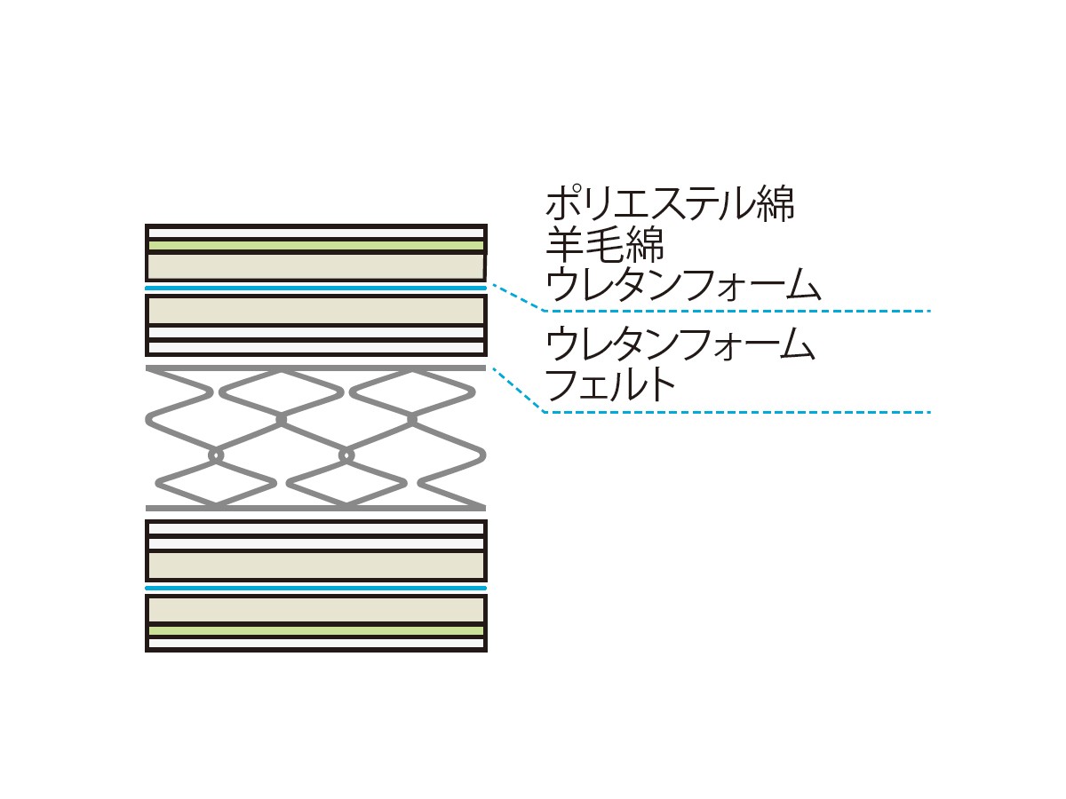 FRANCE BED Life Treatment Mattress
LT-5000 / フランスベッド ライフトリートメント マットレス
LT-5000 ミディアムソフト （寝具・タオル > マットレス） 8