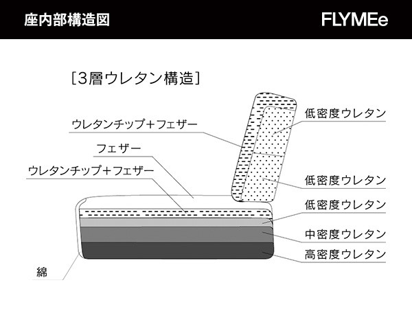 dura SOFA / デューラ ソファ ラグジュアリータイプ （ソファ > 二人掛けソファ） 10
