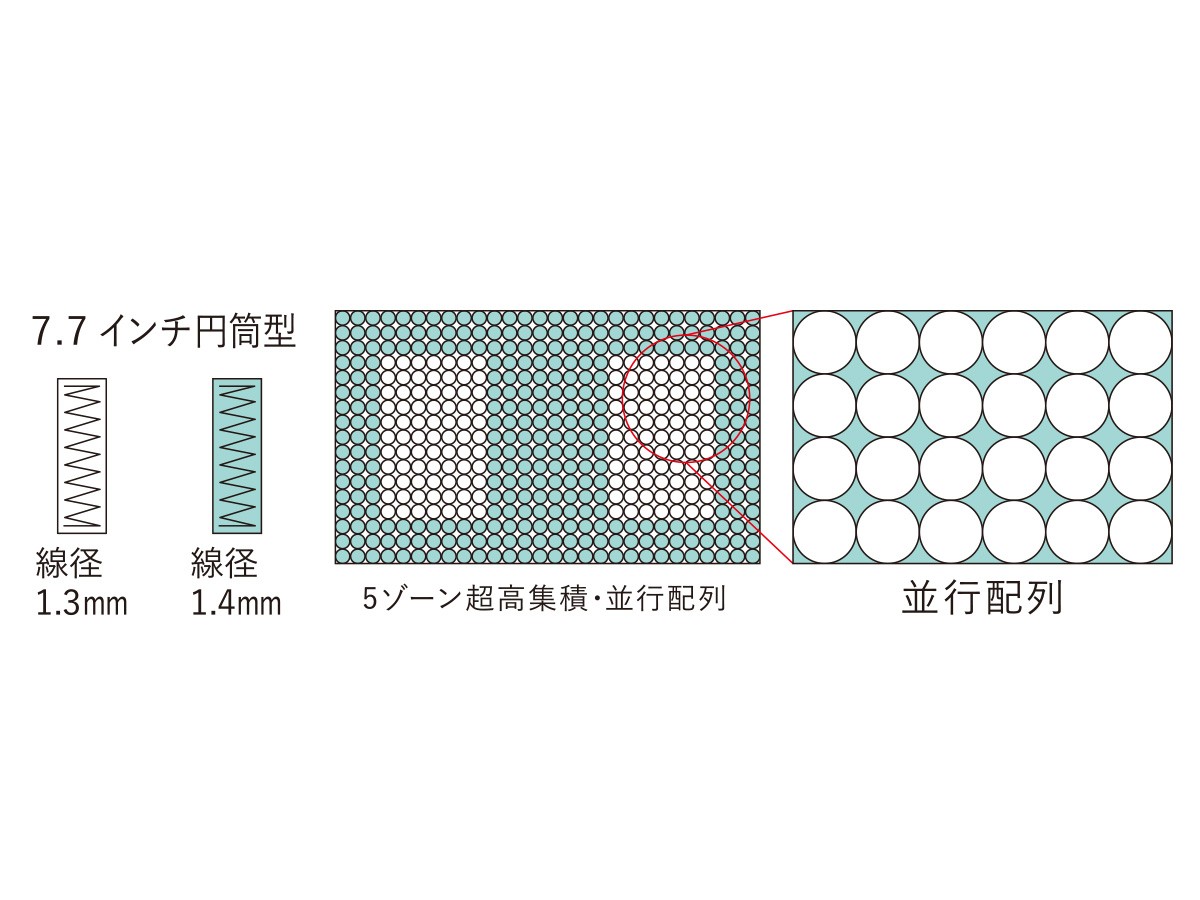 Serta Serta Light Breeze Pro
7.7 1TOP Soft / サータ サータライトブリーズプロ
7.7 1トップ ソフト （ベッド・寝具 > マットレス） 9