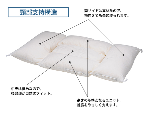 LOFTY 快眠枕 / 頸部支持構造
剛炭パイプ / ロフテー 快眠枕 / 頸部支持構造
剛炭パイプ（かため素材） （寝具・タオル > 枕） 3