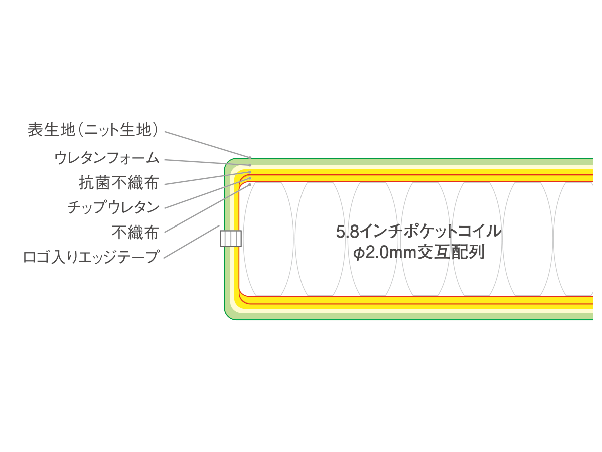 RUF BETTEN MATTRESSES FHC-ST / ルフ マットレス 
ハードコンフォートシステム 5.8インチ スタンダードタイプ （ベッド・寝具 > マットレス） 8