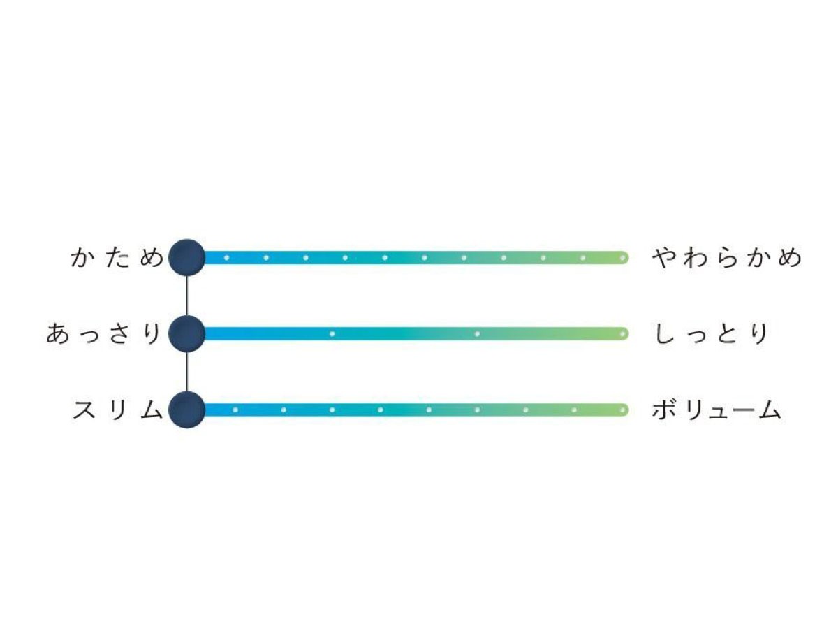 Serta Serta Suite
Support Suite 6.8 / サータ サータスイート
サポートスイート 6.8 （ベッド・寝具 > マットレス） 8