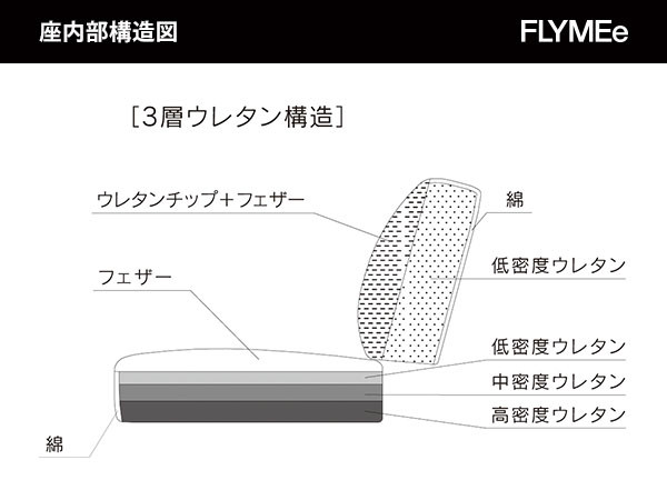 dura SOFA / デューラ ソファ モダンタイプ （ソファ > 二人掛けソファ） 10