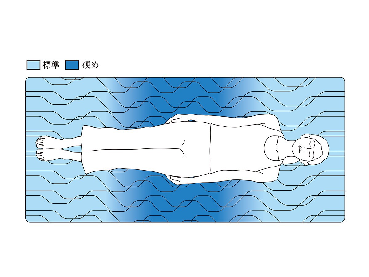 airweave airweave mattress topper 1.0 / エアウィーヴ エアウィーヴ マットレストッパー 1.0 （ベッド・寝具 > 敷布団・ベッドパッド） 7