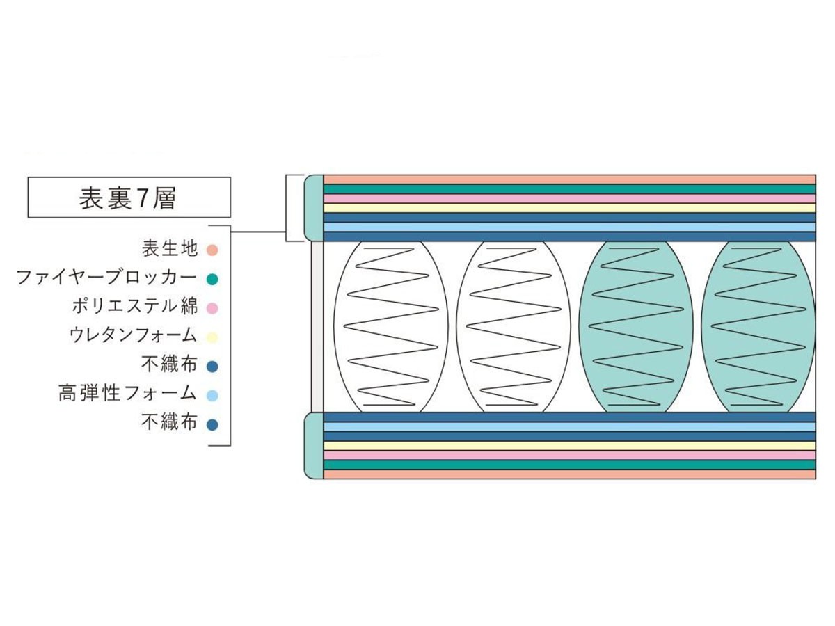Serta Serta Suite
Soft Suite 6.8 / サータ サータスイート
ソフトスイート 6.8 （ベッド・寝具 > マットレス） 6