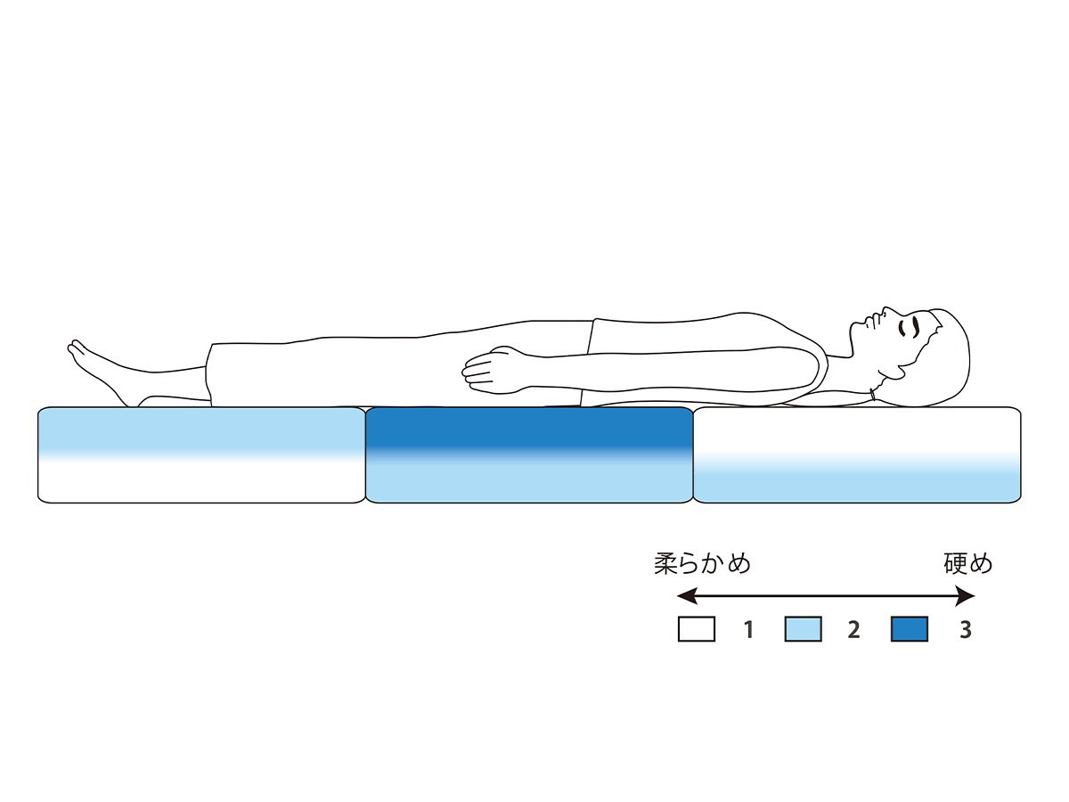 airweave airweave mattress topper 2.0 / エアウィーヴ エアウィーヴ マットレストッパー 2.0 （ベッド・寝具 > 敷布団・ベッドパッド） 4