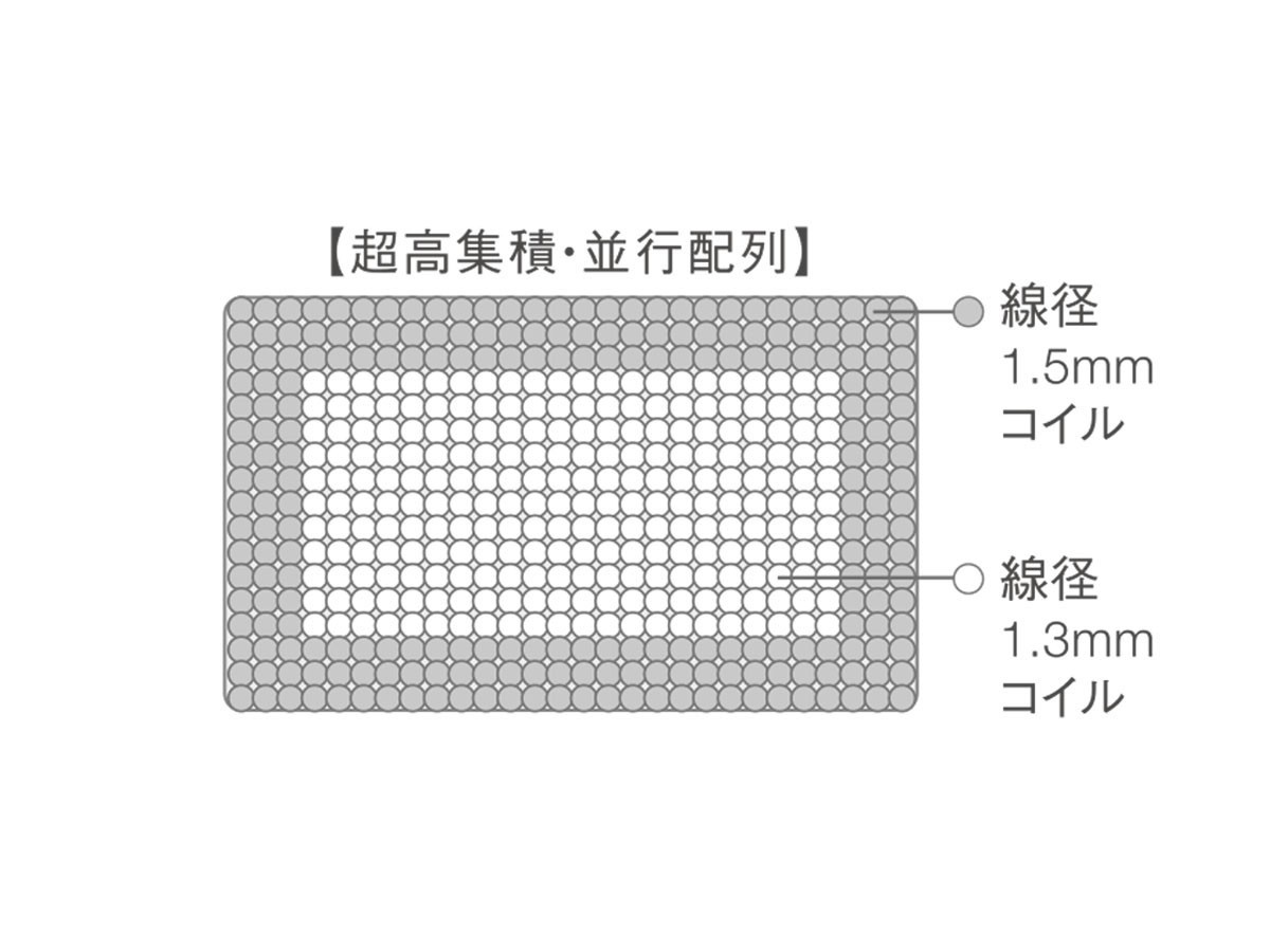 RUF BETTEN MATTRESSES FSC-RY / ルフ マットレス 
ソフトコンフォートシステム 7.7インチ ロイヤルタイプ （ベッド・寝具 > マットレス） 14