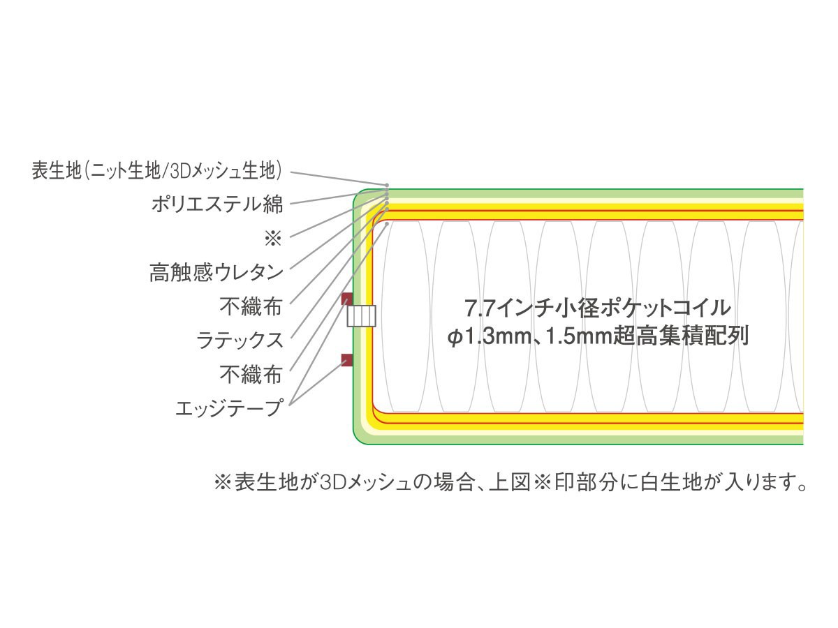 RUF BETTEN MATTRESSES FSC-MRY / ルフ マットレス 
ソフトコンフォートシステム 7.7インチ モストロイヤル 最上位プレミアムモデル （ベッド・寝具 > マットレス） 11