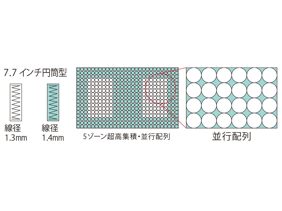 Serta Serta Suite
Soft Suite 7.7 RB 1TOP / サータ サータスイート
ソフトスイート 7.7 リムーバブル 1トップ （ベッド・寝具 > マットレス） 10