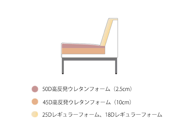 bond UNIX Sofa / ボンド ユニックス ソファ 幅130cm + サイドチェスト 幅75cm （ソファ > 二人掛けソファ） 14