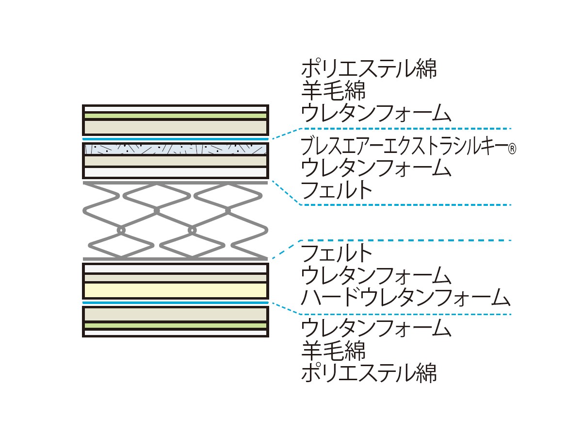 FRANCE BED Life Treatment Mattress
LT-7000 / フランスベッド ライフトリートメント マットレス
LT-7000 ミディアムソフト （寝具・タオル > マットレス） 9