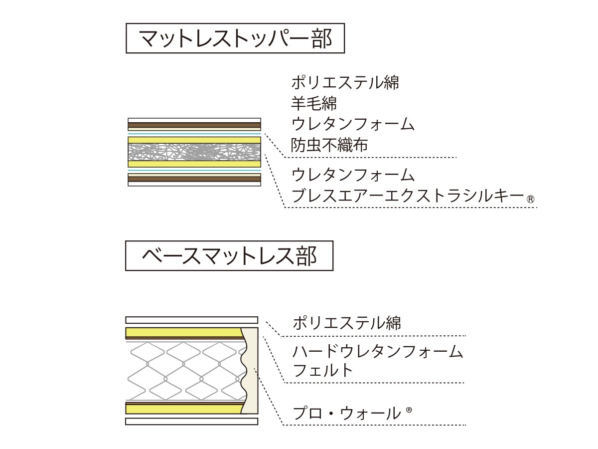FRANCE BED Life Treatment Plus Mattress
LT-PLUS Ag / フランスベッド ライフトリートメントプラス マットレス
LT-PLUS Ag ミディアムソフト （ベッド・寝具 > マットレス） 20