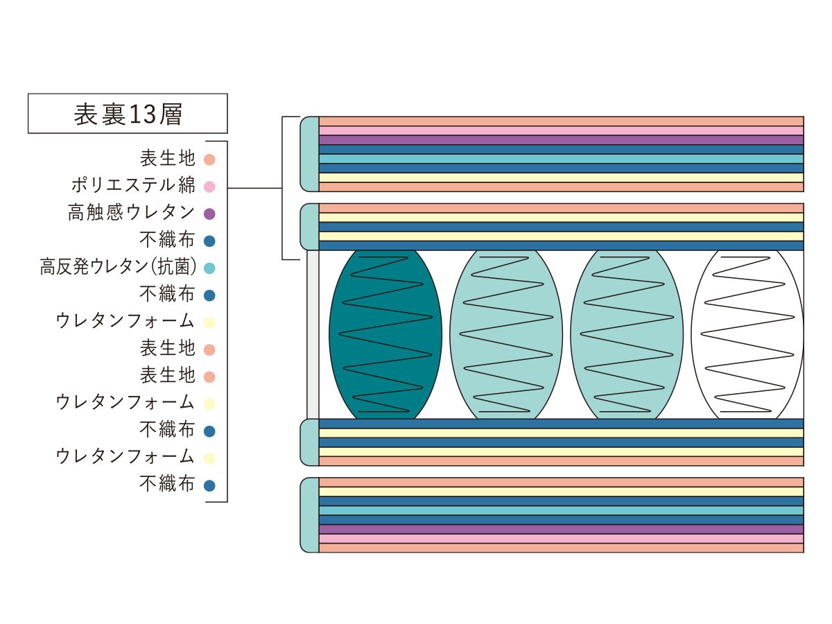 Serta Serta Tradition
2top 6.8 / サータ サータトラディション
2トップ 6.8 （ベッド・寝具 > マットレス） 7