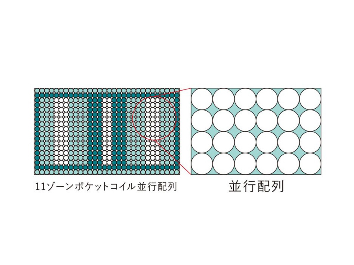 Serta Serta Tradition Hard 6.8 / サータ サータトラディション