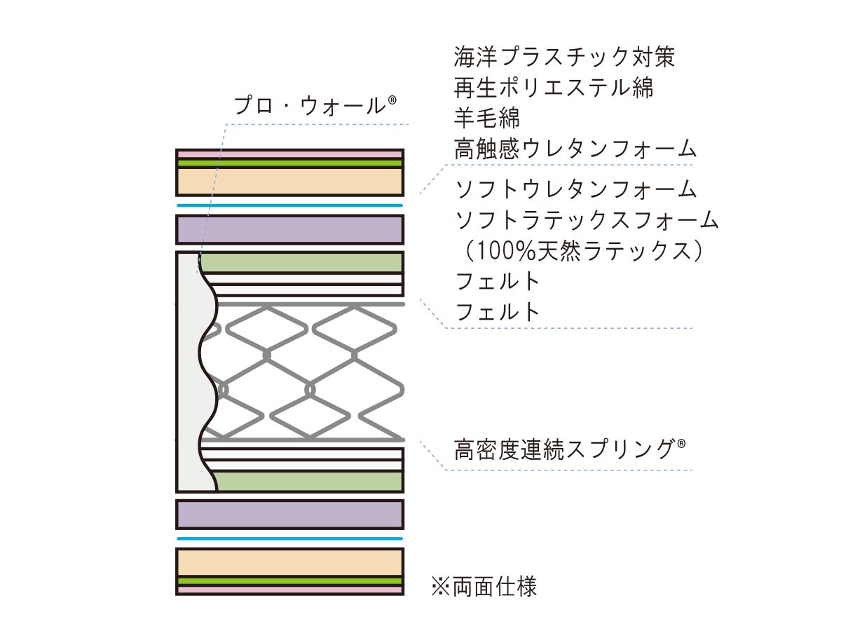 FRANCE BED Life Treatment Mattress
LT-Lex4 / フランスベッド ライフトリートメント マットレス
LT-Lex4 ソフト （ベッド・寝具 > マットレス） 13