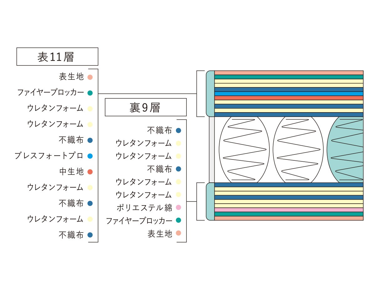 Serta Serta Light Breeze Pro
5.8 BOX-T Soft / サータ サータライトブリーズプロ
5.8 ボックストップ ソフト （ベッド・寝具 > マットレス） 5