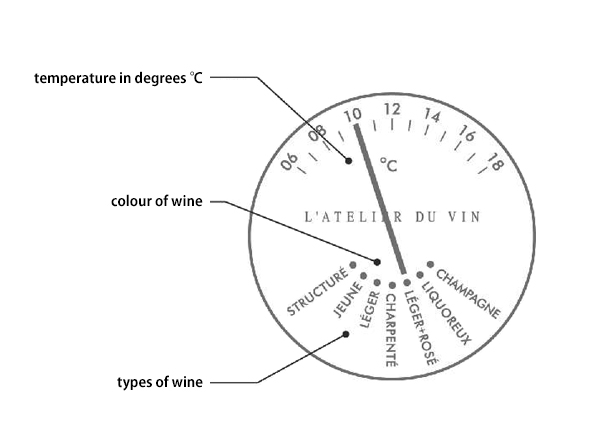 L'Atelier du Vin Wine Thermometer / ラトリエ・デュ・ヴァン ワイン専用サーモメーター （キッチン家電・キッチン用品 > ワイングッズ） 4