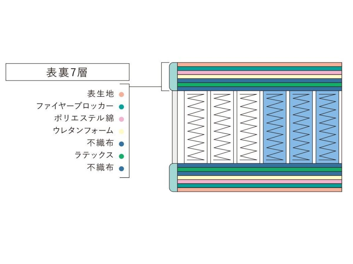 Serta Serta Suite
Natural Suite 7.7 / サータ サータスイート
ナチュラルスイート 7.7 （ベッド・寝具 > マットレス） 6