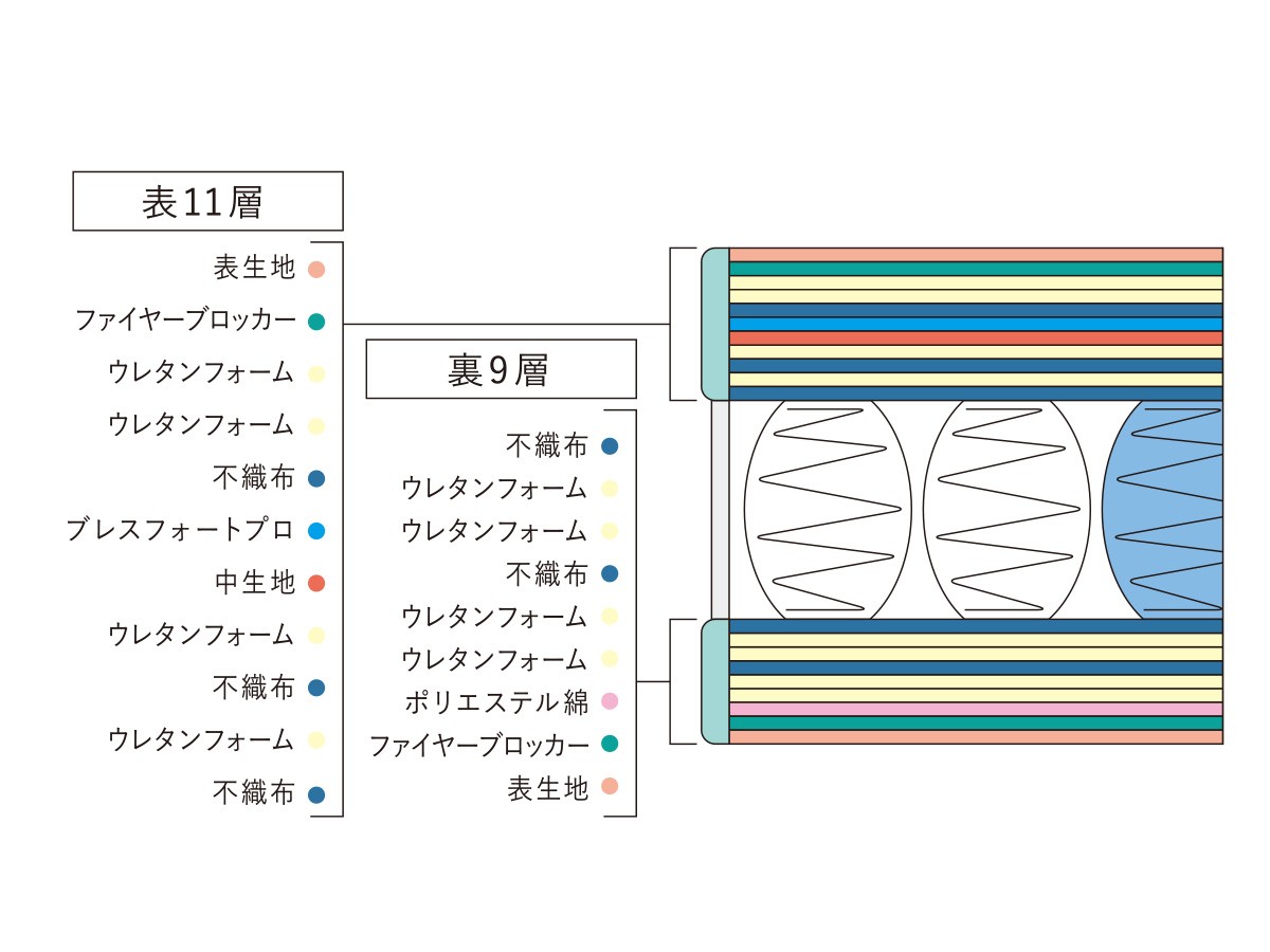 Serta Serta Light Breeze Pro
5.8 BOX-T Hard / サータ サータライトブリーズプロ
5.8 ボックストップ ハード （ベッド・寝具 > マットレス） 5