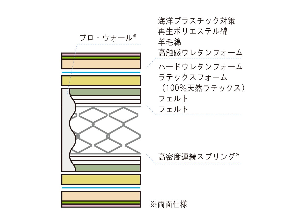 FRANCE BED Life Treatment Mattress
LT-Lex4 / フランスベッド ライフトリートメント マットレス
LT-Lex4 ハード （ベッド・寝具 > マットレス） 13